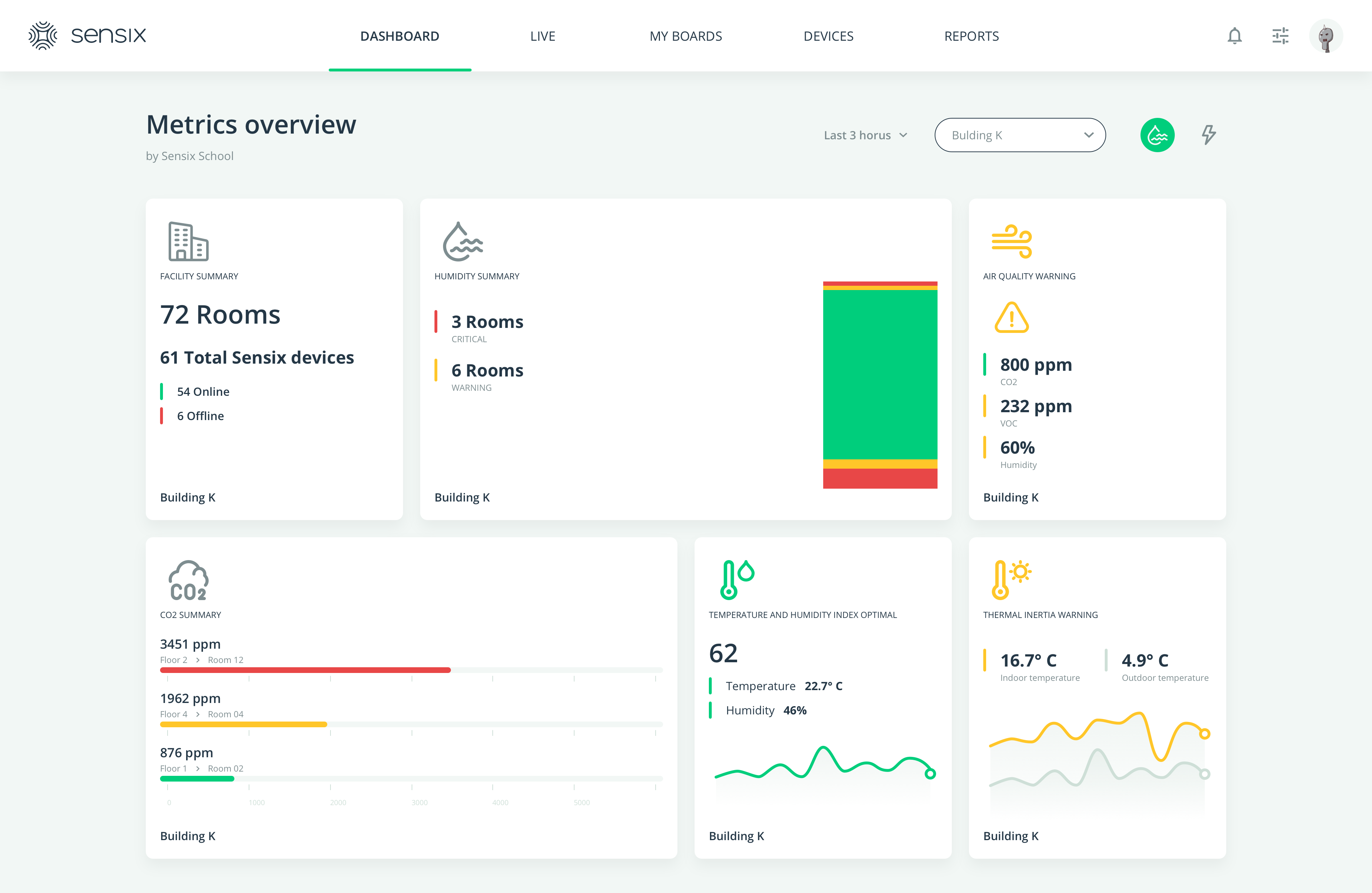 Sensix Solution indicators